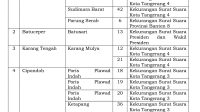 Besok, TPS 13 di Batusari Kota Tangerang PSL Pilpres