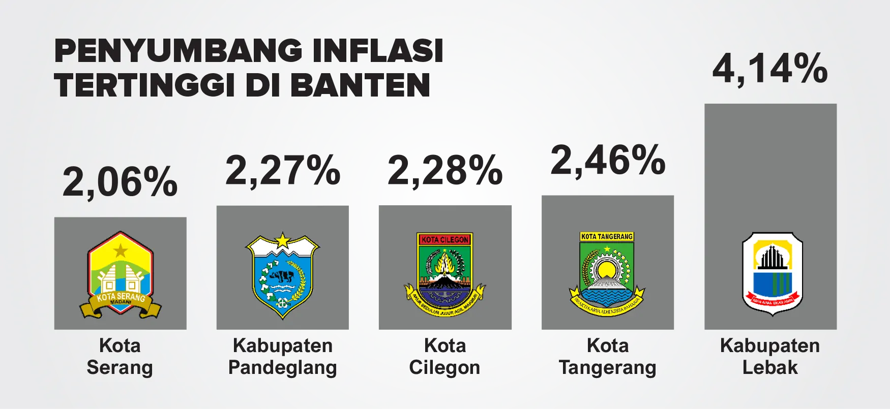 Inflasi Banten