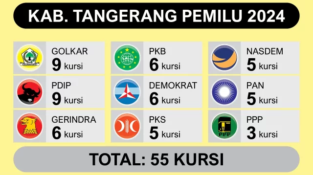 PDIP Kabupaten Tangerang