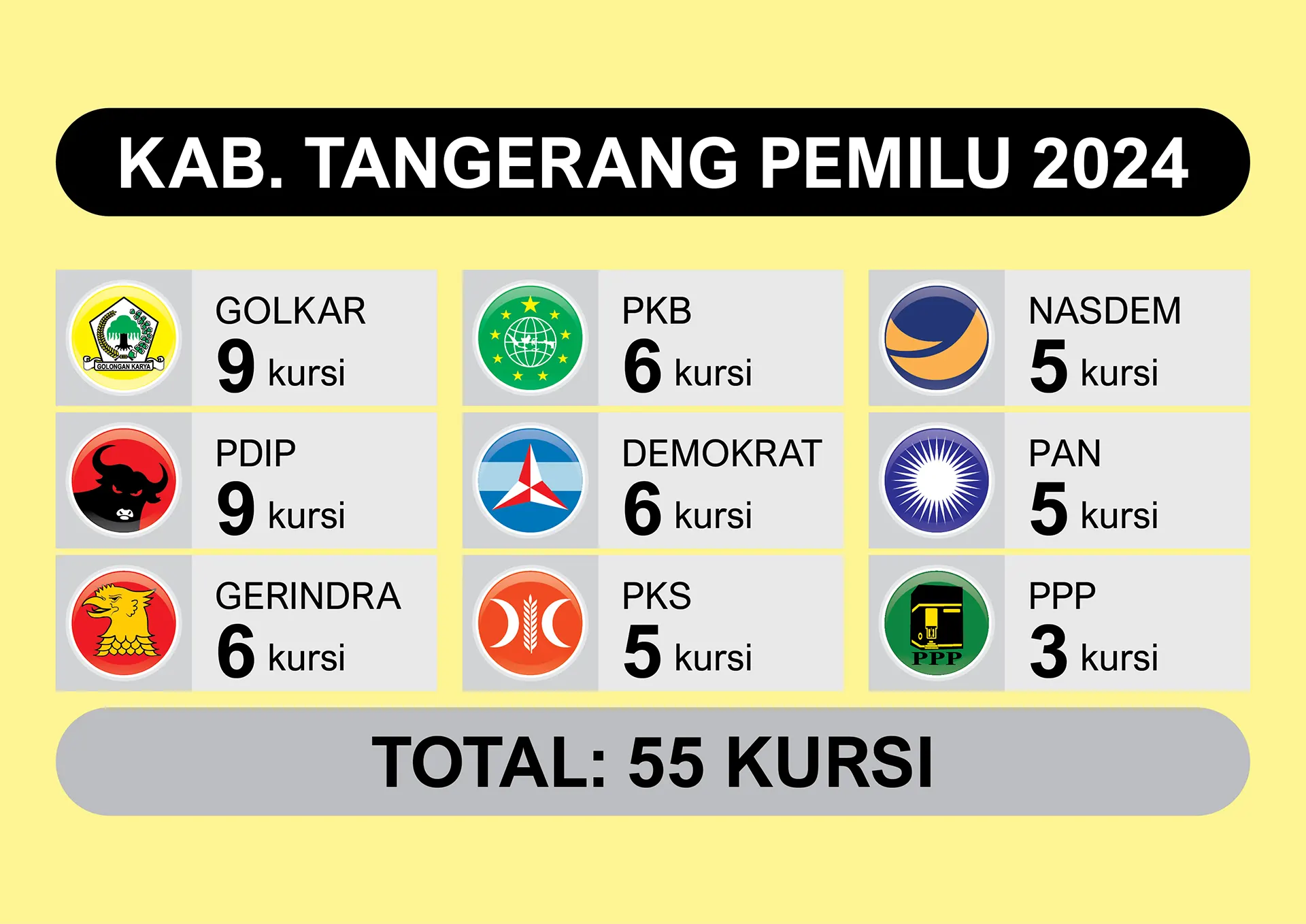 PDIP Kabupaten Tangerang