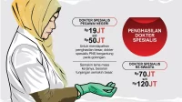 Dokter Spesialis