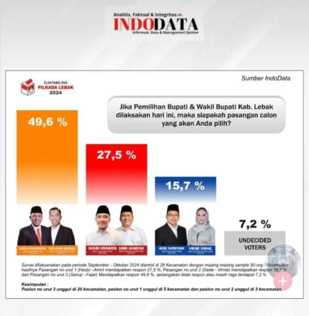 Indodata