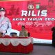 Rilis Akhir Tahun, Kapolres Metro Tangerang Kota Ungkap Kinerja 2024